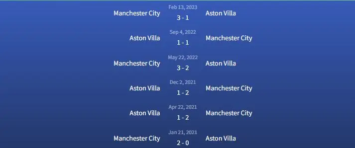 Soi kèo Aston Villa vs Manchester City 3h15 ngày 7/12 3 Đối đầu Aston Villa vs Manchester City