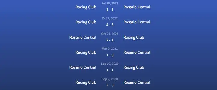Soi kèo Racing Club vs Rosario Central 7h30 ngày 4/12 3 Đối đầu Racing Club vs Rosario Central