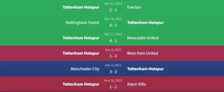 Soi kèo Brighton vs Tottenham Hotspur 2h30 ngày 29/12 2 Phong độ Tottenham Hotspur