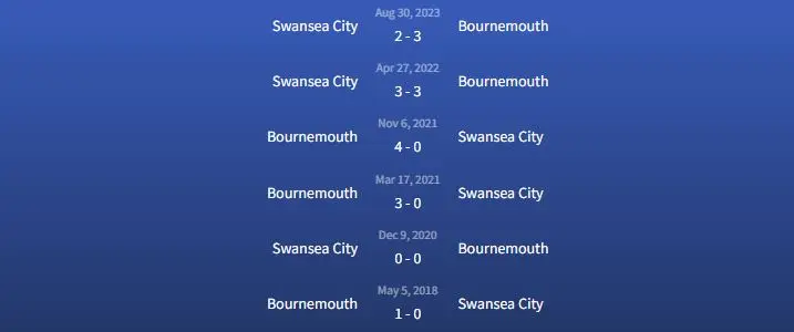 Soi kèo Bournemouth vs Swansea City 2h45 ngày 26/1 3 Đối đầu Bournemouth vs Swansea City