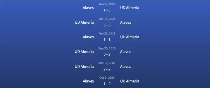 Soi kèo UD Almería vs Alaves 3h ngày 27/1 3 Đối đầu UD Almería vs Alaves