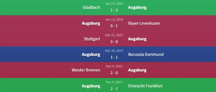 Soi kèo Augsburg vs Bayern Munich 21h30 ngày 27/1 1 Phong độ Augsburg