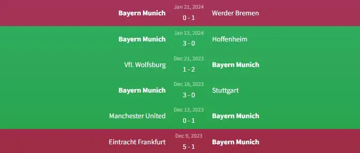Soi kèo Augsburg vs Bayern Munich 21h30 ngày 27/1 2 Phong độ Bayern München