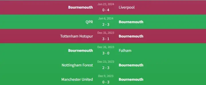 Soi kèo Bournemouth vs Swansea City 2h45 ngày 26/1 1 Phong độ Bournemouth