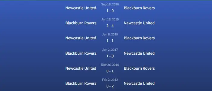Đối đầu Blackburn Rovers vs Newcastle United