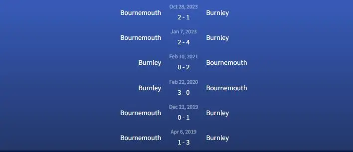 Soi kèo Burnley vs Bournemouth 20h ngày 3/3 3 Đối đầu Burnley vs Bournemouth
