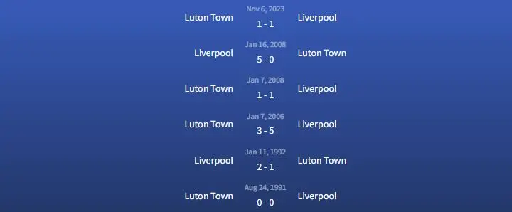 Soi kèo Liverpool vs Luton Town 2h30 ngày 22/2 3 Đối đầu Liverpool vs Luton Town