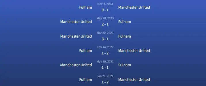 Soi kèo Manchester United vs Fulham 22h 24/2 3 Đối đầu Manchester United vs Fulham