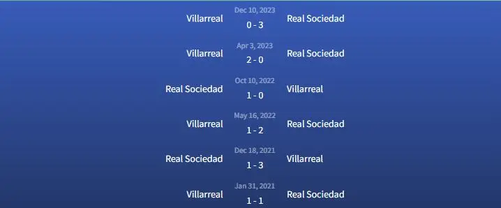 Soi kèo Real Sociedad vs Villarreal 3h ngày 24/2 3 Đối đầu Real Sociedad vs Villarreal