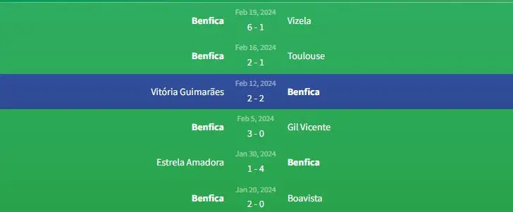 Soi kèo Toulouse vs Benfica 0h45 ngày 23/2 2 Phong độ Benfica