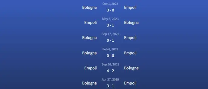 Soi kèo Empoli vs Bologna 2h45 ngày 16/3 3 Đối đầu Empoli vs Bologna