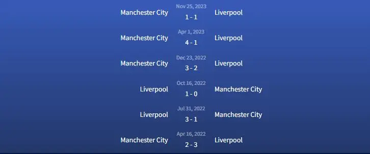 Soi kèo Liverpool vs Manchester City 22h45 ngày 10/3 3 Đối đầu Liverpool vs Manchester City