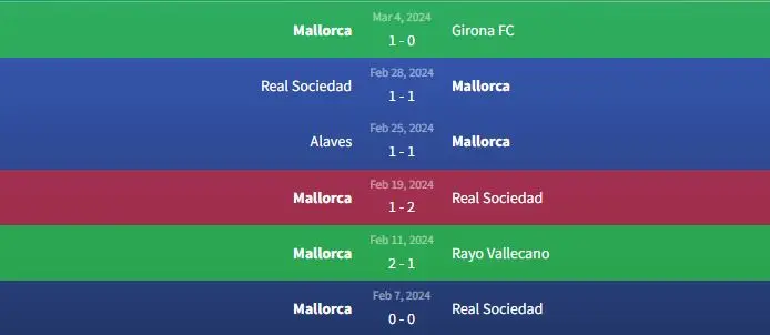 Soi kèo Barcelona vs Mallorca 3h ngày 9/3 2 Phong độ Mallorca