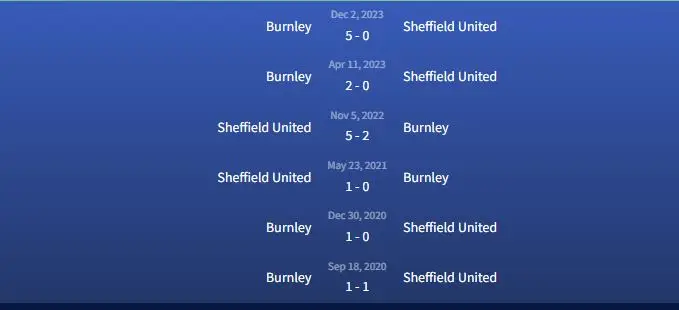 Soi kèo Sheffield United vs Burnley 21h ngày 22/4 3 Đối đầu Sheffield United vs Burnley