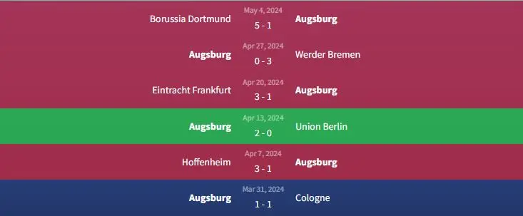 Soi kèo Augsburg vs Stuttgart 1h30 ngày 11/5 1 Phong độ Augsburg