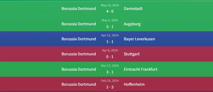Soi kèo Borussia Dortmund vs Darmstadt 20h30 ngày 18/5 1 Phong độ Borussia Dortmund
