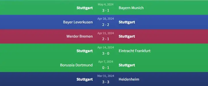 Soi kèo Augsburg vs Stuttgart 1h30 ngày 11/5 2 Phong độ Stuttgart