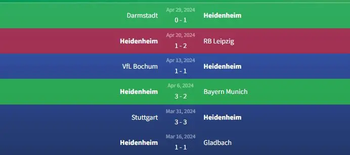 Soi kèo Heidenheim vs Mainz 0h30 ngày 6/5 1 phong độ Heidenheim