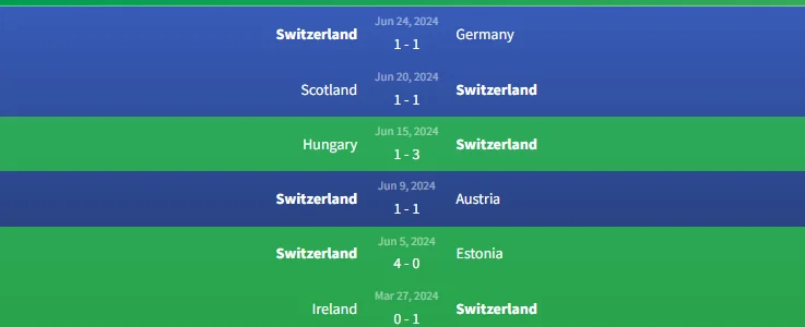 Soi kèo Thuỵ Sĩ vs Ý 23h ngày 29/6 Euro 2024 1 Phong độ Thuỵ Sĩ