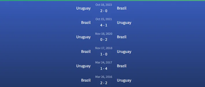 Soi kèo Uruguay vs Brazil 8h ngày 8h ngày 7/7 3 Đối đầu Uruguay vs Brazil