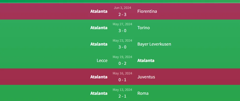 Soi kèo Real Madrid vs Atalanta 2h ngày 15/8 2 Phong độ Atalanta