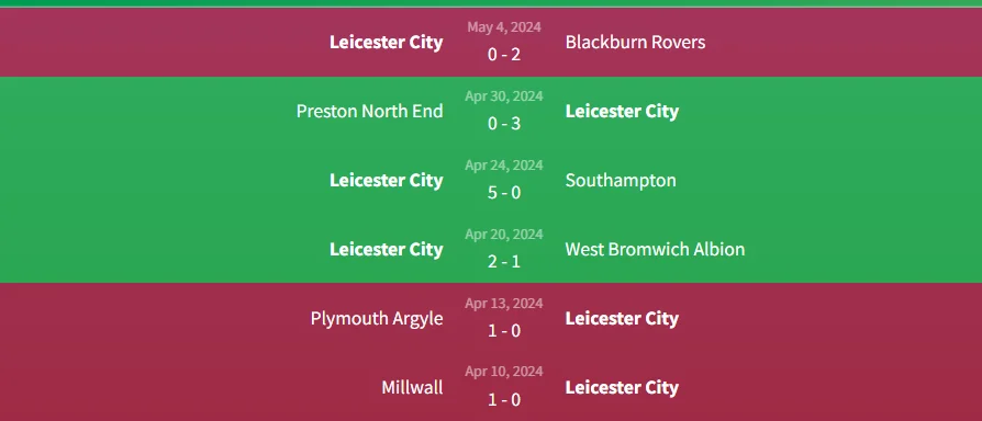 Soi kèo Leicester City vs Tottenham Hotspur 2h ngày 20/8 1 Phong độ Leicester City