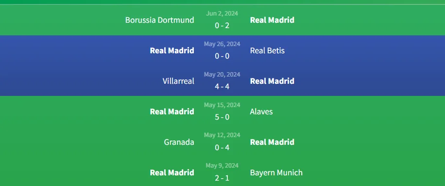 Soi kèo Real Madrid vs Atalanta 2h ngày 15/8 1 Phong độ Real Madrid