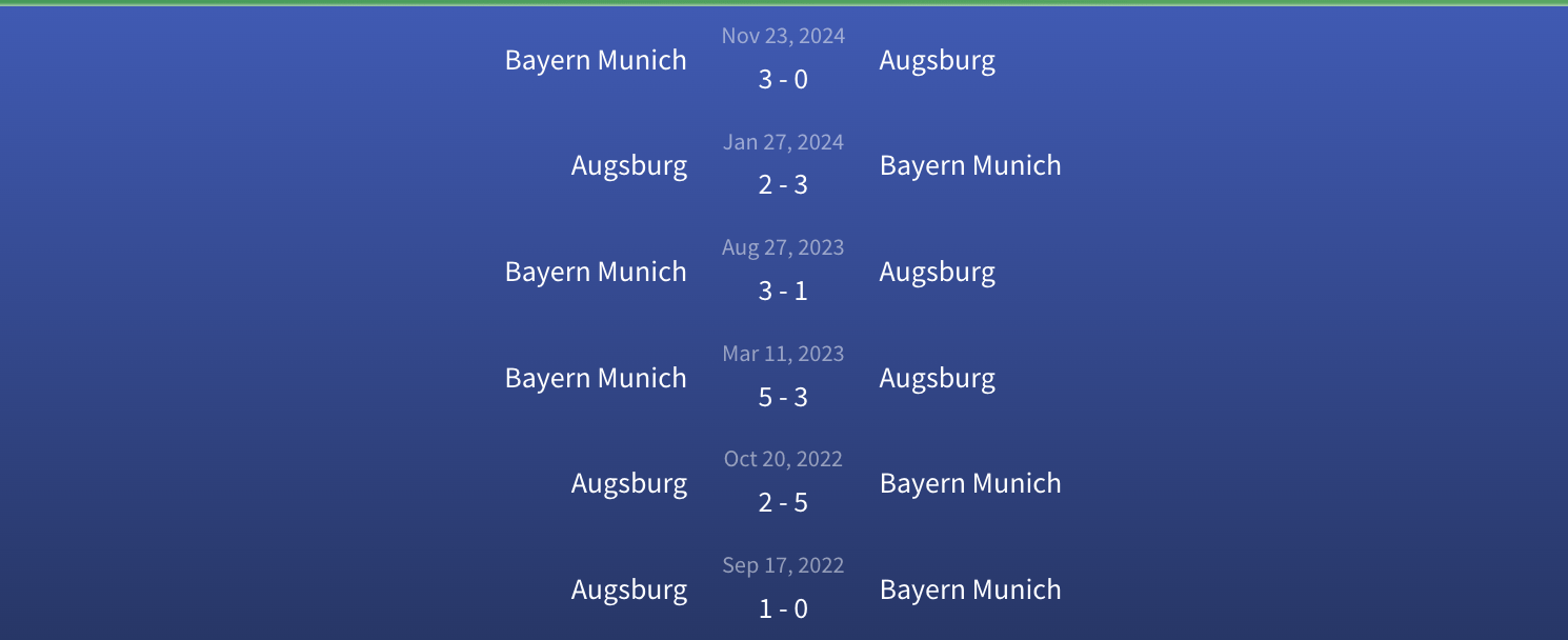 Soi kèo Augsburg vs Bayern Munich 1h30 ngày 5/4 Bundesliga 3 Đối đầu Augsburg vs Bayern Munich