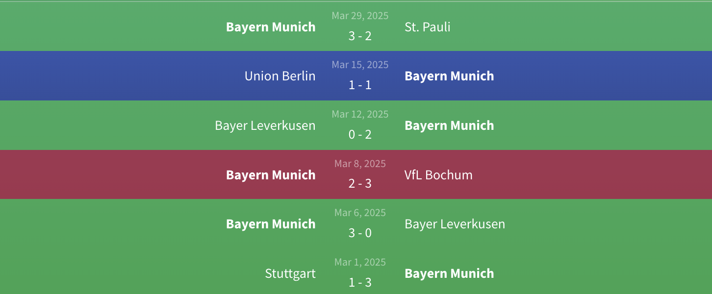 Soi kèo Augsburg vs Bayern Munich 1h30 ngày 5/4 Bundesliga 2 Phong độ Bayern Munich